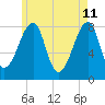 Matinicus Harbor tide chart for Wednesday, May 11, 2022