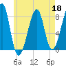 Matinicus Harbor tide chart for Wednesday, May 18, 2022