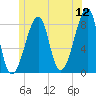 Matinicus Harbor tide chart for Sunday, June 12, 2022
