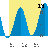 Matinicus Harbor tide chart for Monday, June 13, 2022