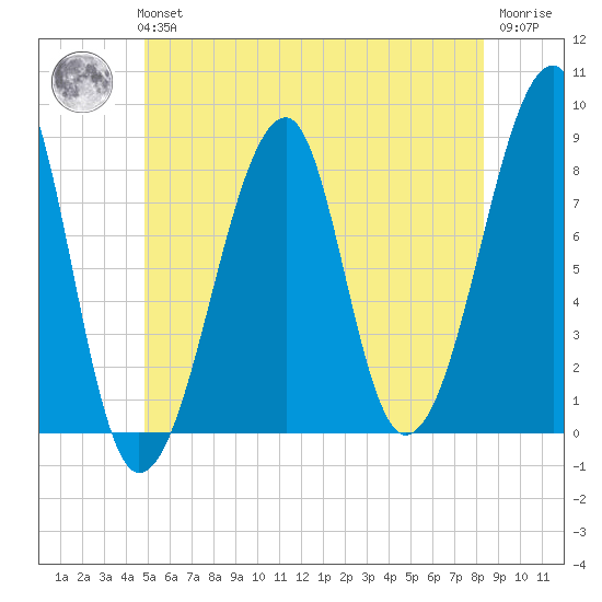 Matinicus Harbor tide chart for Tuesday, June 14, 2022