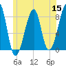 Matinicus Harbor tide chart for Wednesday, June 15, 2022