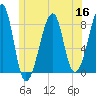 Matinicus Harbor tide chart for Thursday, June 16, 2022