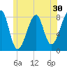 Matinicus Harbor tide chart for Thursday, June 30, 2022