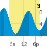 Matinicus Harbor tide chart for Friday, June 3, 2022