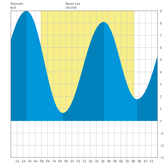 Matinicus Harbor tide chart for Saturday, June 4, 2022