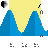 Matinicus Harbor tide chart for Tuesday, June 7, 2022