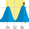 Matinicus Harbor tide chart for Thursday, June 9, 2022