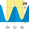 Matinicus Harbor tide chart for Friday, July 29, 2022