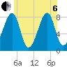 Matinicus Harbor tide chart for Wednesday, July 6, 2022
