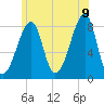 Matinicus Harbor tide chart for Saturday, July 9, 2022