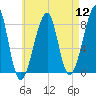 Matinicus Harbor tide chart for Friday, August 12, 2022