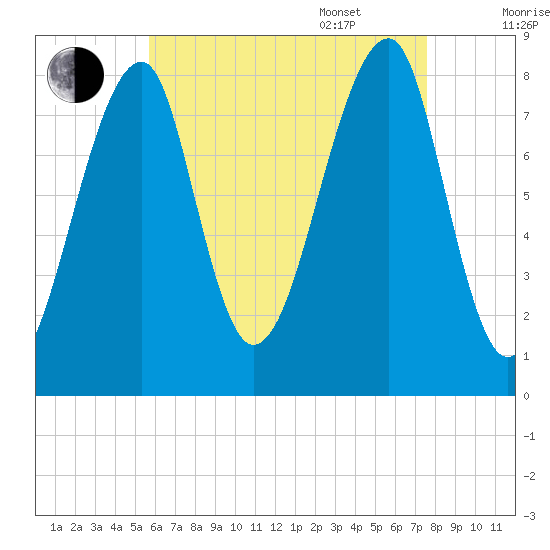 Matinicus Harbor tide chart for Friday, August 19, 2022