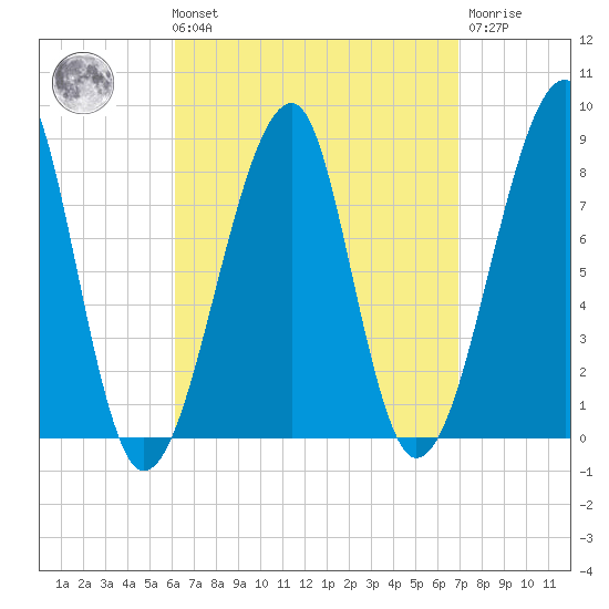 Matinicus Harbor tide chart for Saturday, September 10, 2022