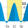 Matinicus Harbor tide chart for Sunday, September 11, 2022