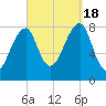 Matinicus Harbor tide chart for Sunday, September 18, 2022
