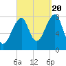 Matinicus Harbor tide chart for Tuesday, September 20, 2022