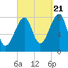 Matinicus Harbor tide chart for Wednesday, September 21, 2022