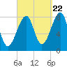 Matinicus Harbor tide chart for Thursday, September 22, 2022