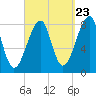 Matinicus Harbor tide chart for Friday, September 23, 2022
