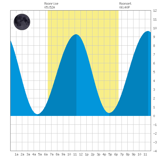 Matinicus Harbor tide chart for Sunday, September 25, 2022