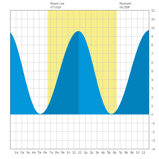 Matinicus Harbor tide chart for Monday, September 26, 2022