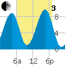 Matinicus Harbor tide chart for Saturday, September 3, 2022