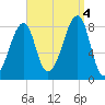 Matinicus Harbor tide chart for Sunday, September 4, 2022