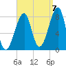 Matinicus Harbor tide chart for Wednesday, September 7, 2022