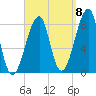 Matinicus Harbor tide chart for Thursday, September 8, 2022