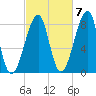 Matinicus Harbor tide chart for Friday, October 7, 2022