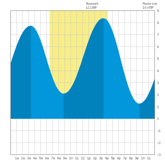 Matinicus Harbor tide chart for Tuesday, November 15, 2022