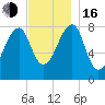 Matinicus Harbor tide chart for Wednesday, November 16, 2022