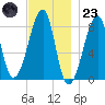 Matinicus Harbor tide chart for Wednesday, November 23, 2022