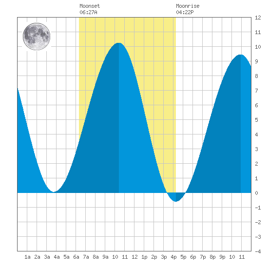 Matinicus Harbor tide chart for Tuesday, November 8, 2022