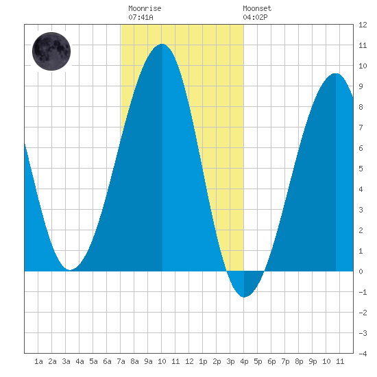 Matinicus Harbor tide chart for Friday, December 23, 2022
