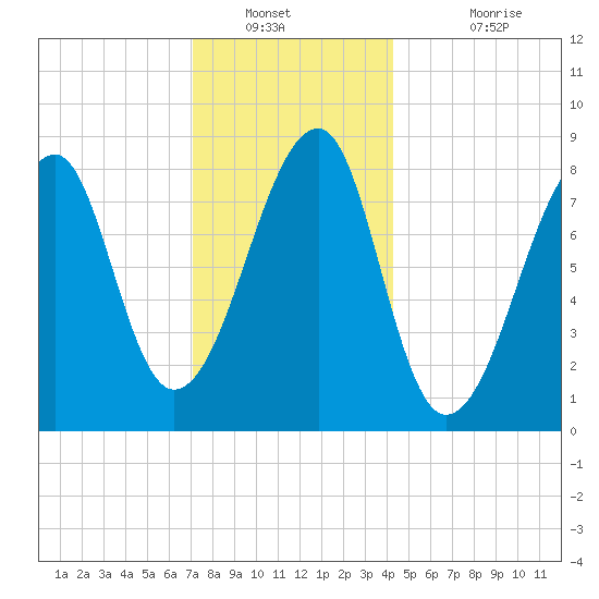 Matinicus Harbor tide chart for Tuesday, January 10, 2023