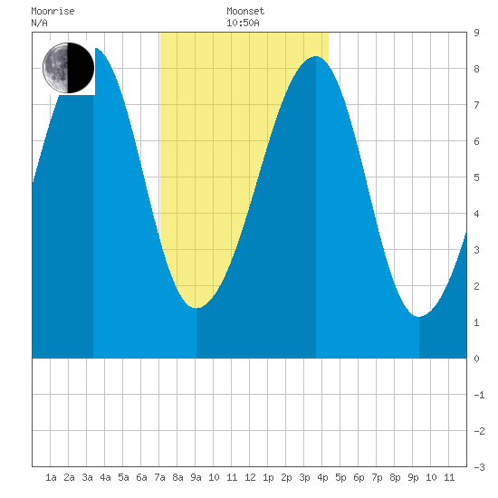 Matinicus Harbor tide chart for Saturday, January 14, 2023
