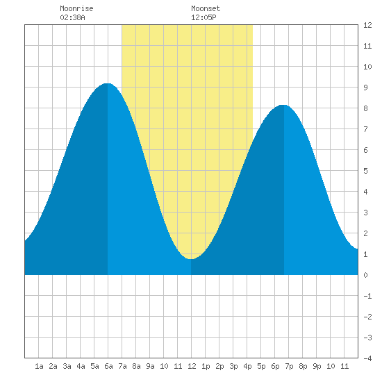 Matinicus Harbor tide chart for Tuesday, January 17, 2023