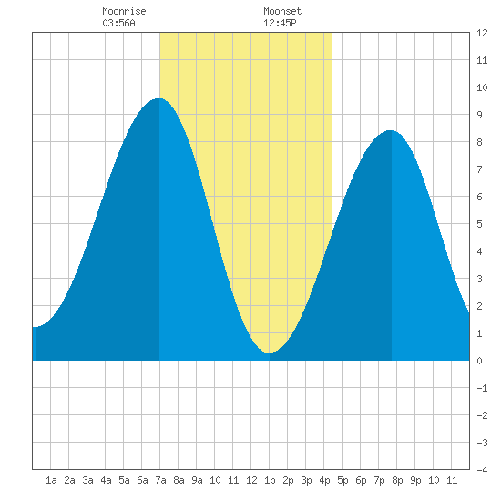 Matinicus Harbor tide chart for Wednesday, January 18, 2023