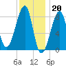 Matinicus Harbor tide chart for Friday, January 20, 2023