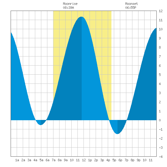 Matinicus Harbor tide chart for Monday, January 23, 2023