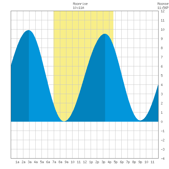 Matinicus Harbor tide chart for Friday, January 27, 2023
