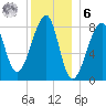 Matinicus Harbor tide chart for Friday, January 6, 2023
