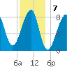 Matinicus Harbor tide chart for Saturday, January 7, 2023