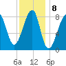 Matinicus Harbor tide chart for Sunday, January 8, 2023