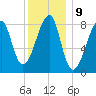 Matinicus Harbor tide chart for Monday, January 9, 2023