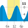 Matinicus Harbor tide chart for Saturday, February 11, 2023