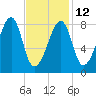 Matinicus Harbor tide chart for Sunday, February 12, 2023