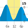 Matinicus Harbor tide chart for Wednesday, February 15, 2023